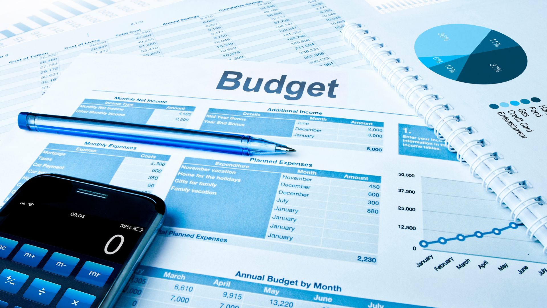 Budget di produzione: guida pratica completa